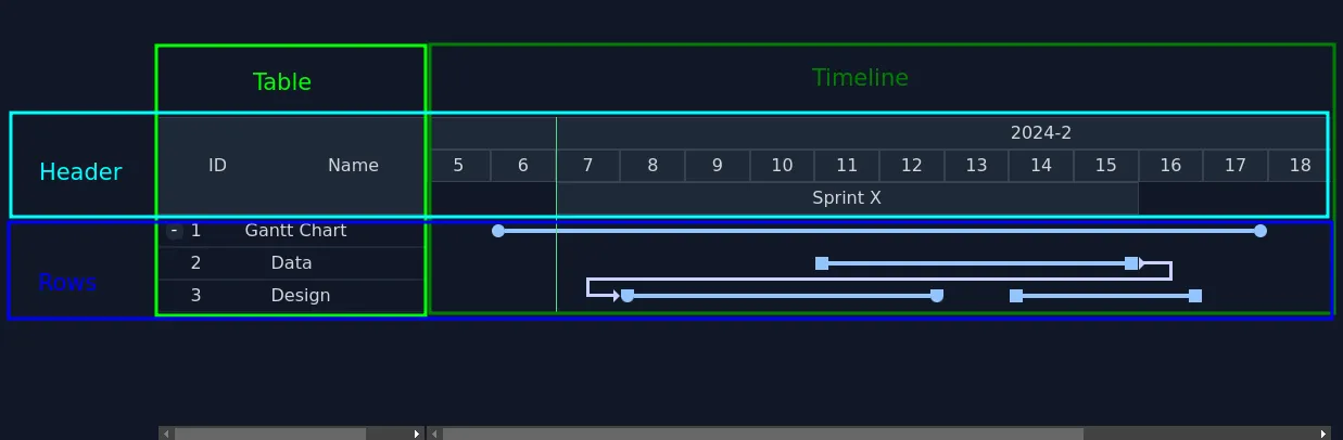 GI-Gantt layout